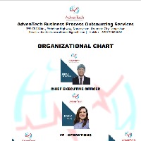 AdvenTech Outsourcing Avatar