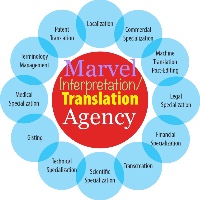 Marvel Interpretation  & Translation Agency Avatar