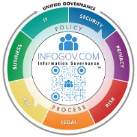 InfoGov.com - Information Governance Avatar