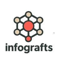Infografts Avatar