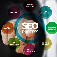 Affordable SEO Services | Web Design | 100k+ Hours Completed  Avatar