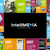 Intellimedia networks private limited Avatar