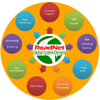 RoadNet Global Avatar